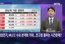 [투자 알고리즘] 삼성전자, 자체GPU개발 완료… 20만원 원동력 충분