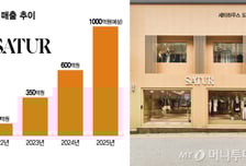 매출 10억→1500억...잘 나가는 '마뗑킴·세터' 뒤에 '이 회사' 있다