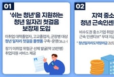 청년정책 '첫 일자리' 지원에 초점…일부 부처→모든 부처 참여로