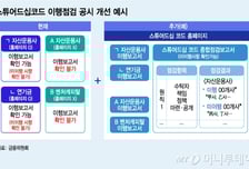 '의결권 행사' 압박 세진다…내년부터 스튜어드십코드 이행여부 점검