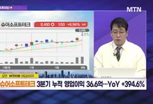 [수익 내비게이터] 미션 크리티컬 SW 안전성 검증 '슈어소프트테크' vs 신규 IP 러시 '하이브'