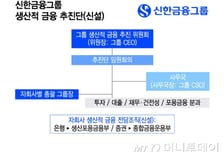 신한금융, '생산적 금융' 맞춤형 조직개편…통합 추진단 출범