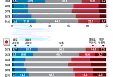 韓日 경제연대의 현주소…청년들의 '심리적 거리'는 가까웠다