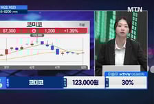 [종목상담소 주식민원처리반 1부]  '이랜시스  vs 도우인시스' ... 다음주 승자는?