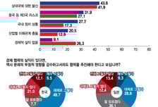 역사 문제와 불신…한일 경제연대가 넘어야 할 벽