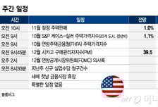FOMC 의사록 발표…2026년도 강세장? 새해 첫 5거래일 주목[이번주 美 증시는]