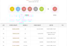 로또 2등 한번에 10명 무더기 배출…광주 대박 복권방 어디?