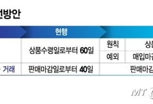 대규모 유통업체, 납품업체 대금 지급기한 절반으로 단축