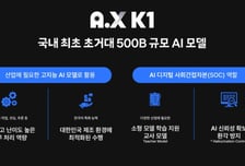 SKT, 국내 최초 매개변수 5000억 규모 AI 공개…산업 경쟁력 강화