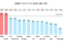 고환율·원가 부담에…새해에도 제조업 경기 여전히 '먹구름'