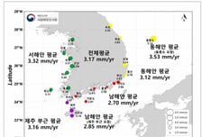 온난화·해류 영향?…최근 36년 동안 韓 해수면 약 11.5cm 상승