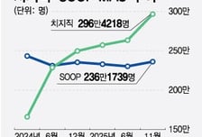 치지직에 밀린 SOOP…AI 방송으로 반등할 수 있을까