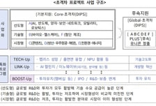 "딥테크 스타트업에 12억 지원"…ABCDEF 초격차 프로젝트 모집