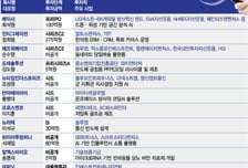 IPO 훈풍 덕?…12월 넷째주, 스타트업 중후기 벤처투자 지속