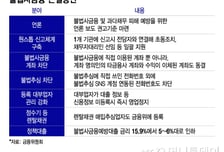 "초고금리 대부계약, 원금도 무효"…금융위·언론 손잡고 불법사금융 차단