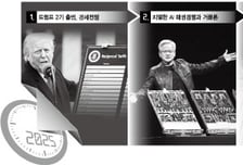 트럼프, 관세로 세계 쥐락펴락… AI, 패권·전망은 오락가락 [2025년 10대 국제뉴스]