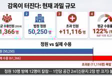 "범죄자, 가둘 곳 없다" 수용률 130% 육박 콩나물 감옥, '구속자제' 호소