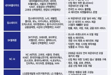 오늘, 국가대표 AI 한자리에…5개 정예팀 성과발표회