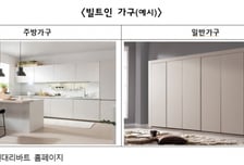 에넥스·한샘·현대리바트 등 빌트인·시스템가구 '입찰 담합' 과징금 폭탄