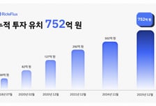라이드플럭스, 200억 프리IPO 투자유치…"자금 추가 조달 중"