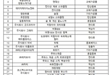 광동헛개차·여명808 등 숙취해소 효과 확인…떨어진 제품은?