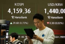 폐장 하루 앞둔 코스피, 4200선 회복…삼전·SK하닉이 끌었다