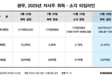 [더벨]광무, 올해 두 번째 자사주 취득 결정