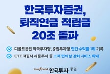 한국투자증권, 퇴직연금 적립금 20조 돌파…DC·IRP 성장