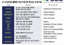 K-스타트업 81곳, 창진원 '통합관' 통해 CES 2026 출격