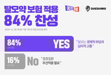 [더벨]FSN 자회사 대다모닷컴, 탈모 치료제 설문 결과 발표