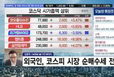 [필승매매 승부사] 애플·삼성·중국이 찾는 '자화전자'… "신고가 행진 이어진다!"