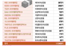 잊혔던 밸류업 지수, 52주 신고가 …코스피보다 10%P 더 올랐다