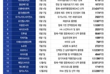 올해 신규 상장 바이오 키워드는 '퀄리티'…한층 커진 '성과·체급' 부각