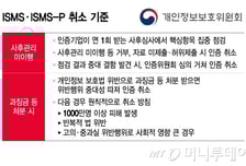 1000만명 정보 유출 시 ISMS-P 취소…쿠팡 사태에 칼 빼든 개인정보위