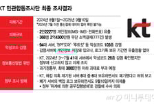 KT 해킹 '도청'도 가능했다…"전 가입자 위약금 면제해야"
