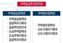 수도권 135만가구 공급, 컨트롤타워 띄웠다