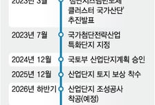 토지보상 5일만에 14.4%… 시동 걸린 용인 반도체 국가산단