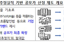 공모가 뻥튀기였네…추정실적 달성 코스닥 상장사 5%에 불과