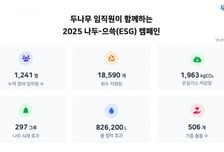 두나무, 임직원 ESG 캠페인으로 탄소 2톤 저감
