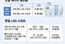 EU도 에너지부터 뭉쳤다…한일도 LNG·수소 협력 시작