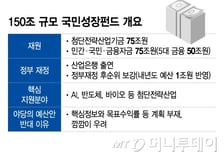 새해 '생산적 금융' 시대 연다…주담대 조이고 국민성장펀드 투입