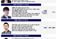 "원화 약세, 반전 어려워"...증권업계, 내년 환율 전망 '1500원'?