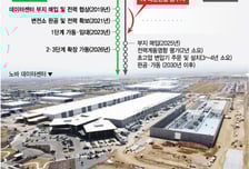 [르포]"3조로도 못산다"…사막 위 AI 요새, 변전소에 숨은 '5년의 가치'