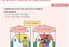 새해부터 기준 중위소득·국민연금 보험료 오른다