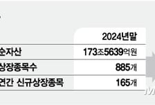 올해도 ETF 상장 붐 이어졌다...미국 주식·금 테마 인기
