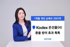 한달새 44% 오른 KODEX 은선물(H), 1억달러 규모 환율 방어
