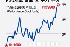 '12만 전자' 삼성 다니는 김부장, 3600만원 '주식 보상' 보인다