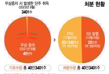 보로노이, 'PRS'로 유리한 수익 분배까지…내년 성과에 '올인'