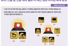 태풍·홍수·산불에도 사이렌 울린다…재난 피해 지원도 확대