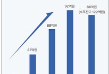 쎄크, 군 부대와 40억 규모 비파괴검사 계약…선형가속기 사업 본격 확대
